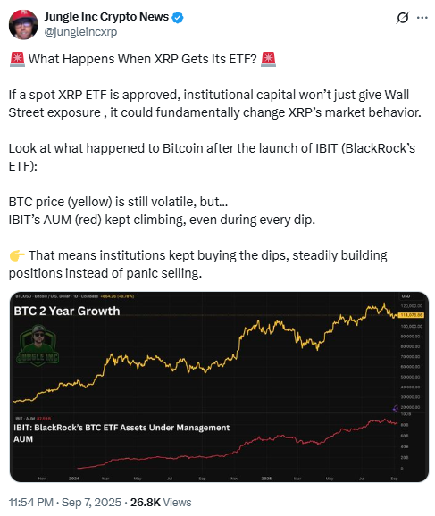 XRP-Hits-3-Dolare-Wepe-Hype-Störungen Der Krypto -Analyst Dschungel diskutierte potenzielle XRP -ETF -Impuls auf X.
