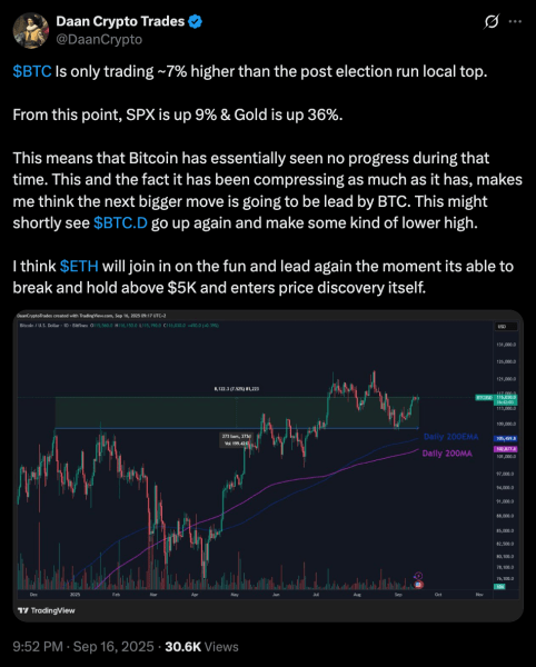 Daan Crypto Trades post on X.