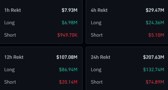 Bitcoin Liquidations