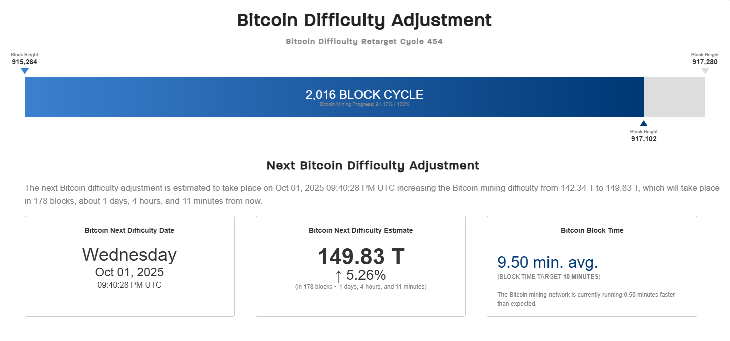 Bitcoin Difficulty Adjustment