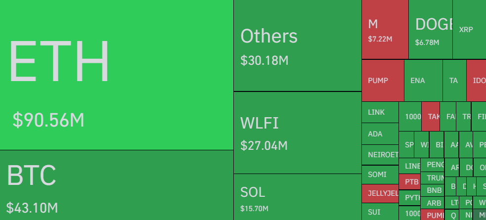 Bitcoin gegen andere Krypto -Liquidationen