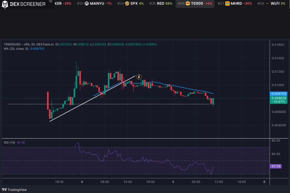 dex screener trading view
