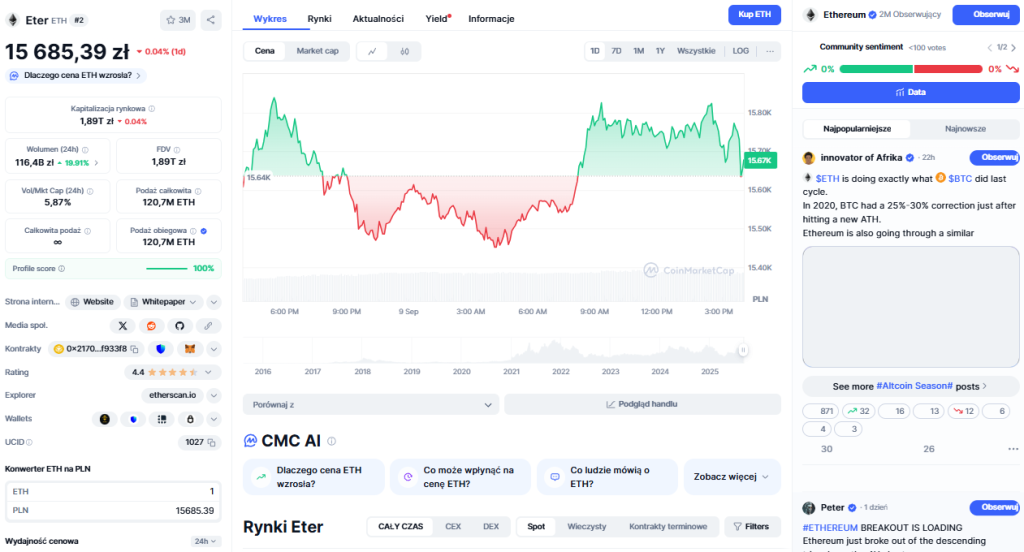 Analiza techniczna Ethereum: oczekiwanie na wybicie