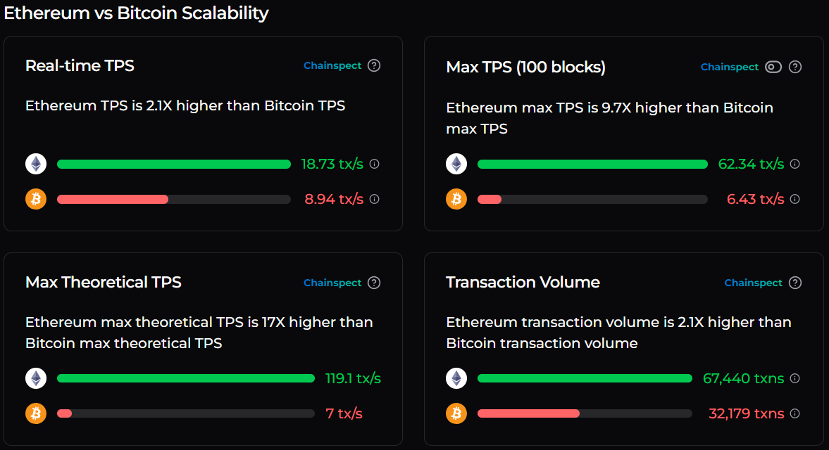 btc-to-hit-$250k-hyper-next-1000x-crypto Ethereum-Bitcoin scalability.