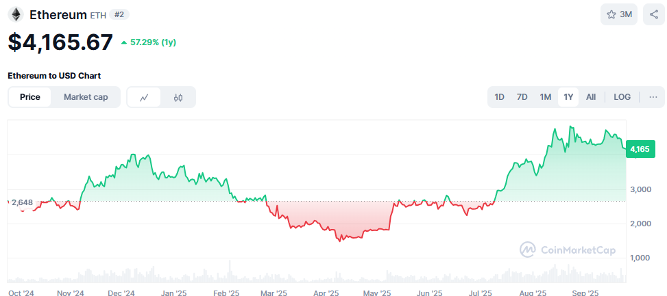 5. Ethereum (ETH)
