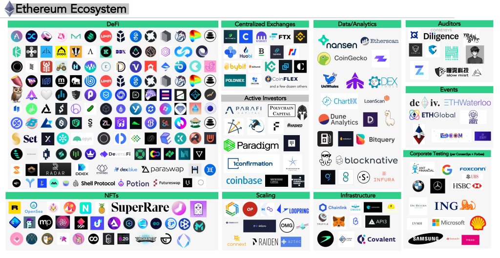 Ekosystém kolem Etherea