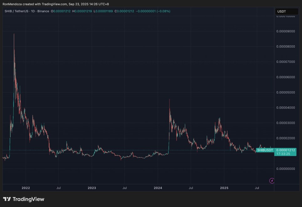 evolution-cours-shiba
