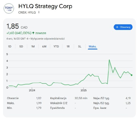 Kurs HYLQ