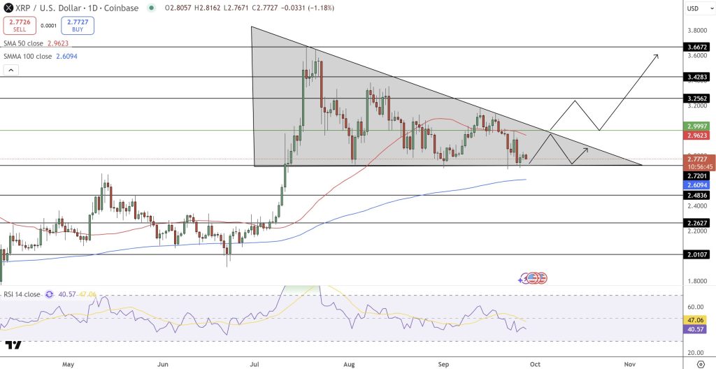 XRP/USD価格チャート