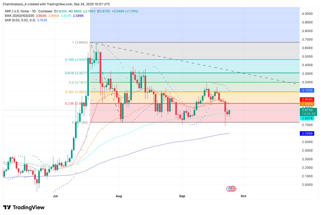XRP価格分析