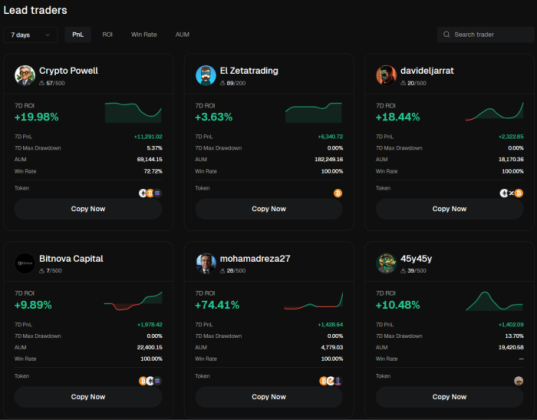 Copy trading by Bitunix.