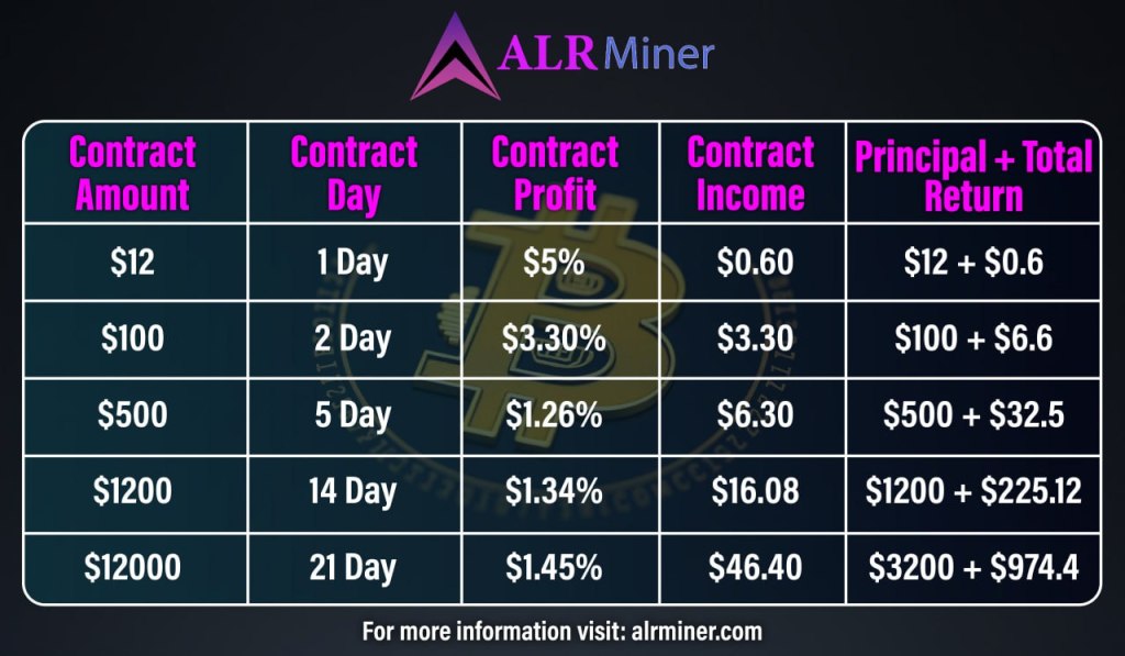 Cloud Mining
