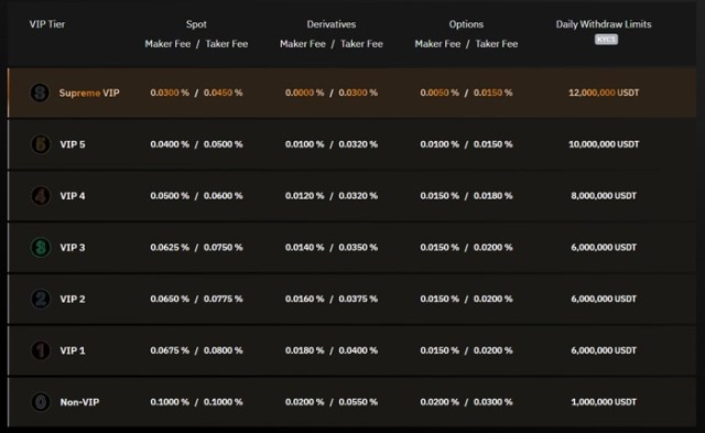 XTB offers position management features to help you control your investments.