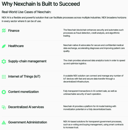 The real-world use cases of Nexchain
