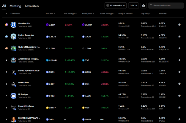 OKX NFT Marketplace.