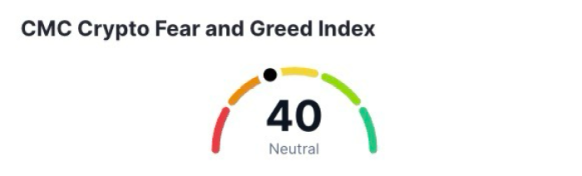 Crypto Fear and Greed Index.