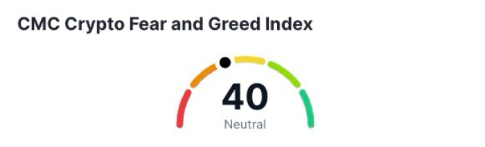 Crypto Fear and Greed Index.