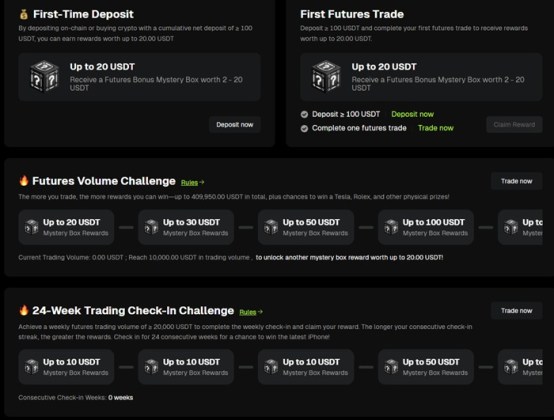 Bitunix’s Bonuses and Promotions.