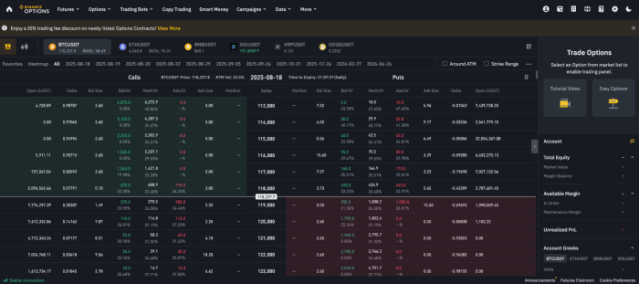 An overall market view.