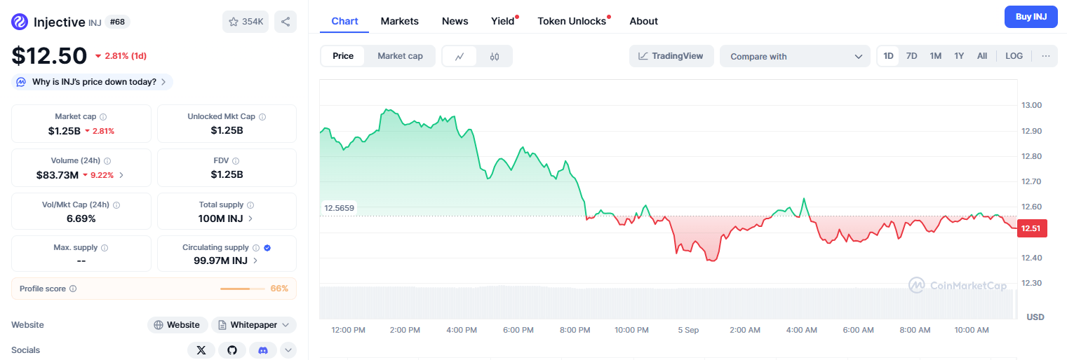 injective defi