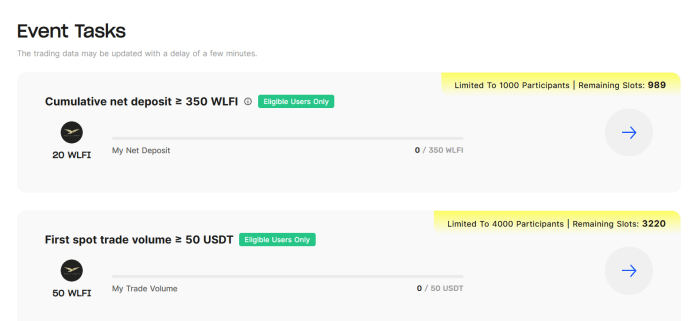 BingX Launches WLFI Listing Carnival with 900K Token Reward Bonanza