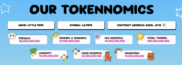 Lilpepe tokenomics