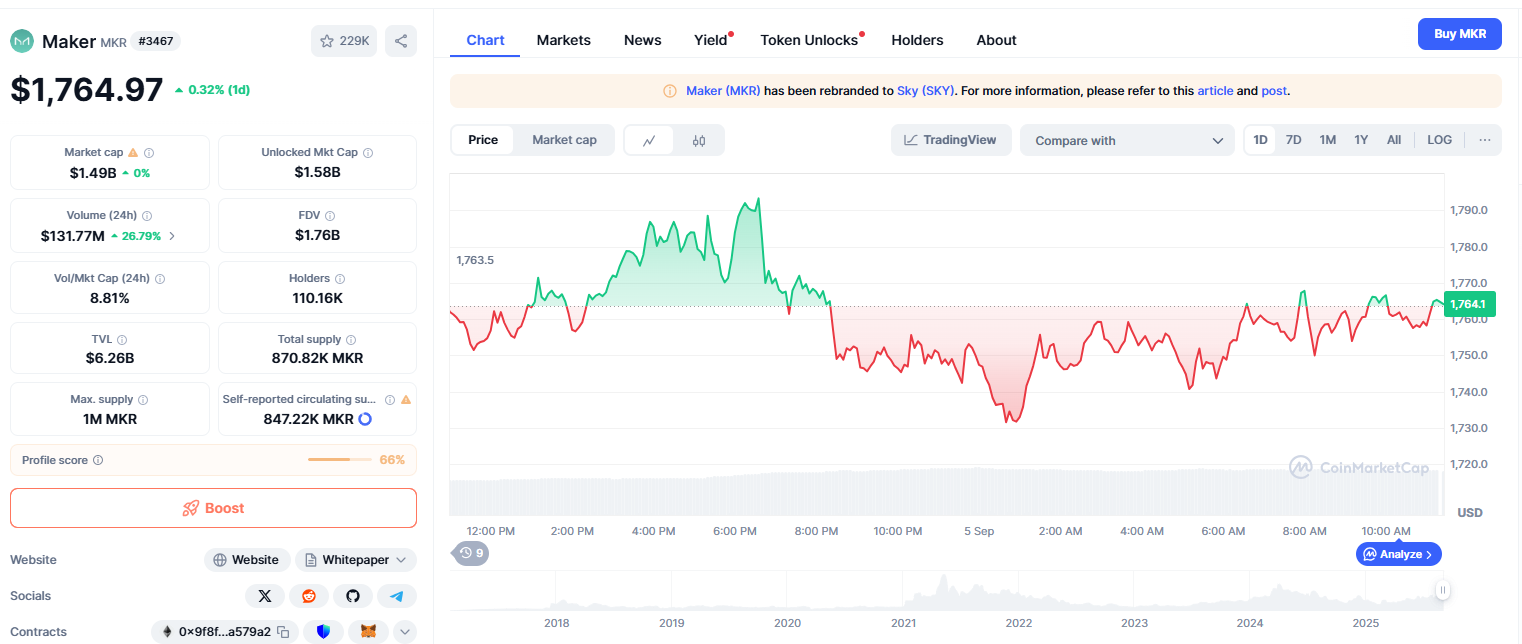 maker defi