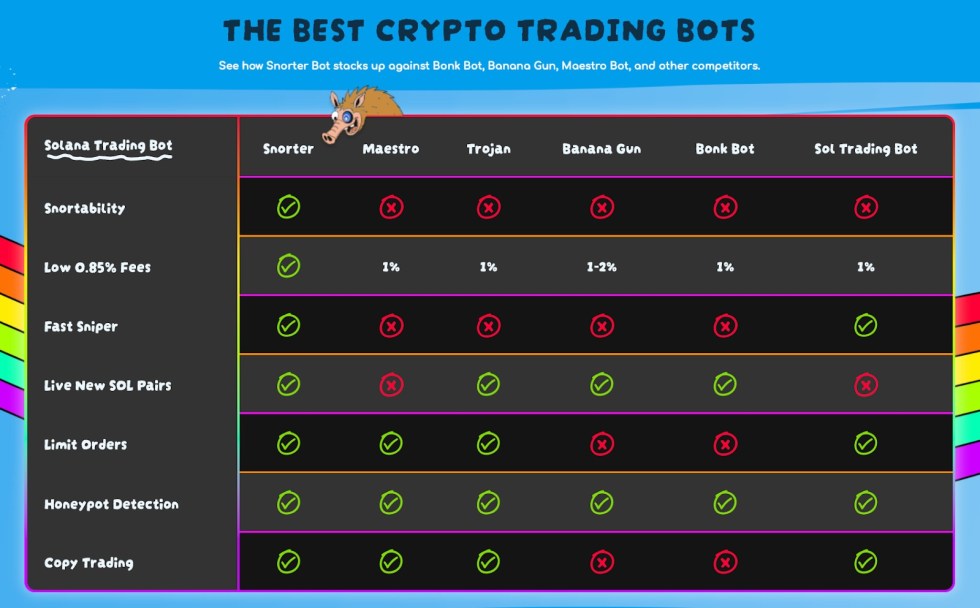 meilleurs-crypto-trading-bots