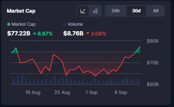 ミーム時価総額