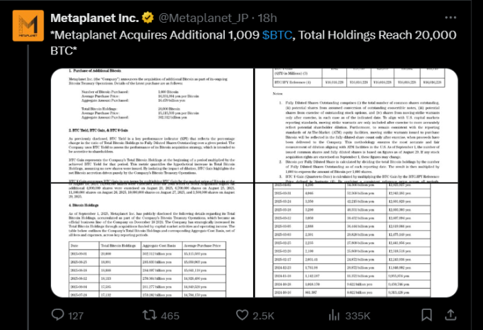 Metaplanet to Add 4M in $BTC Treasury to Save Itself: Pump for Bitcoin Hyper?