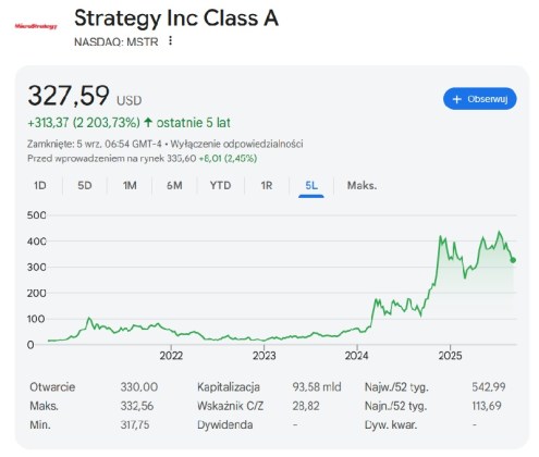 Kurs MicroStrategy
