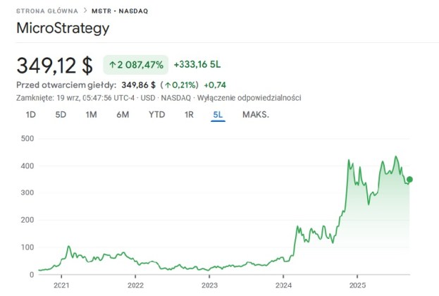Kurs MicroStrategy