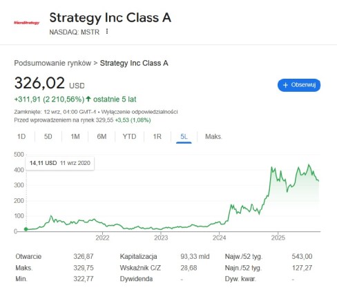 Kurs MicroStrategy