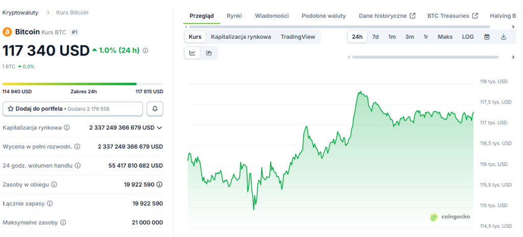 Bitcoin cena