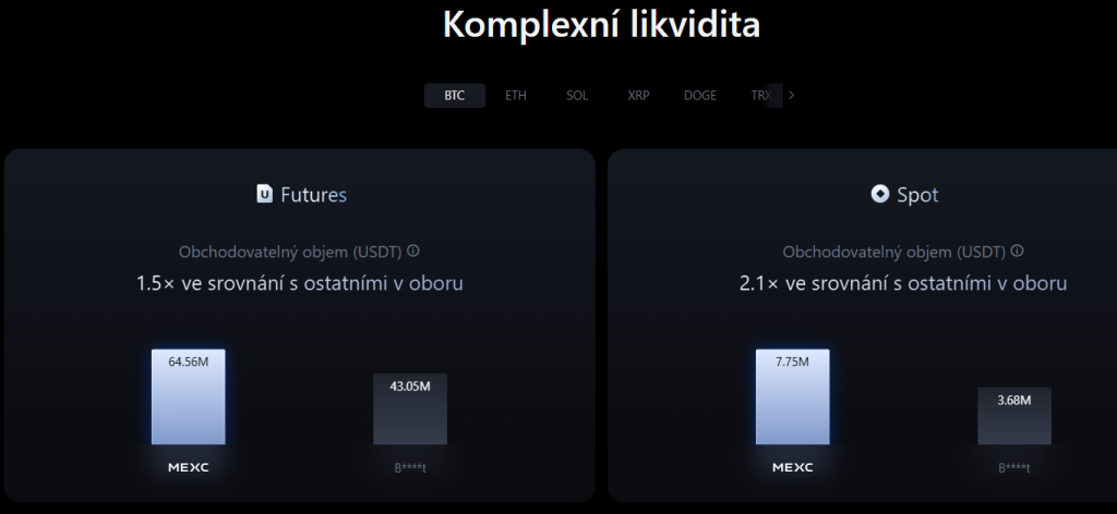 Likvidita na MEXC