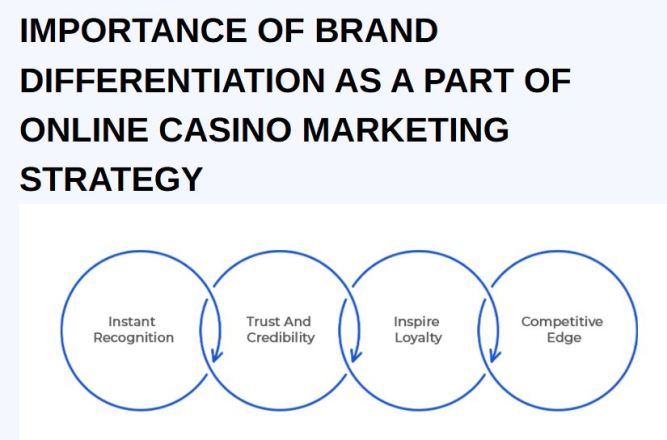 zahraniční online casino bonus bez vkladu – marketingové strategie online casin