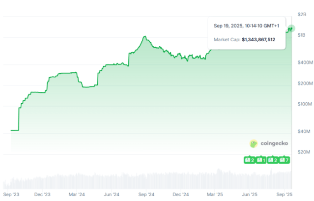 PYUSD market cap on CoinGecko.