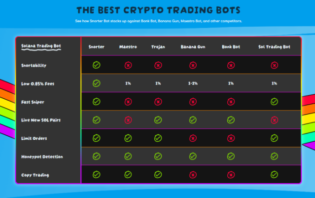 Snorter Bot trading bot competitors.