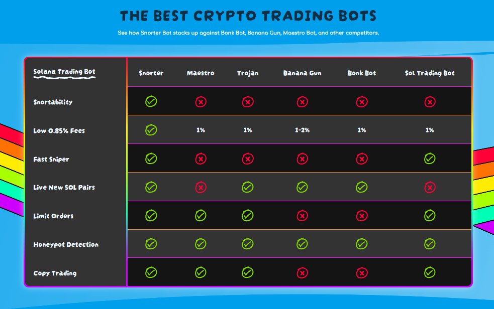 Jump-Crypto-to-Make-Solana-Faste-Snorter-zu-1000X Snorter Bot Trading Bot Wettbewerber.