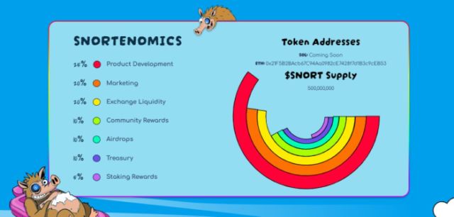 Snorter Token tokenomics.