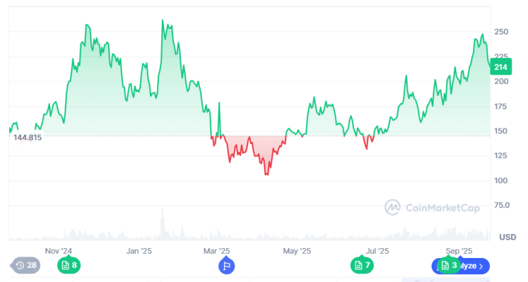 ソラナの価格性能比