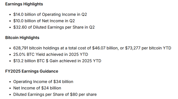 Strategy earnings report.