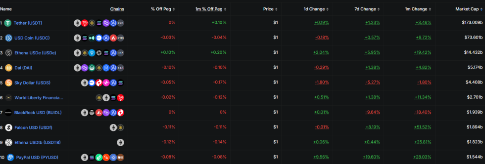 Stablecoin Uring