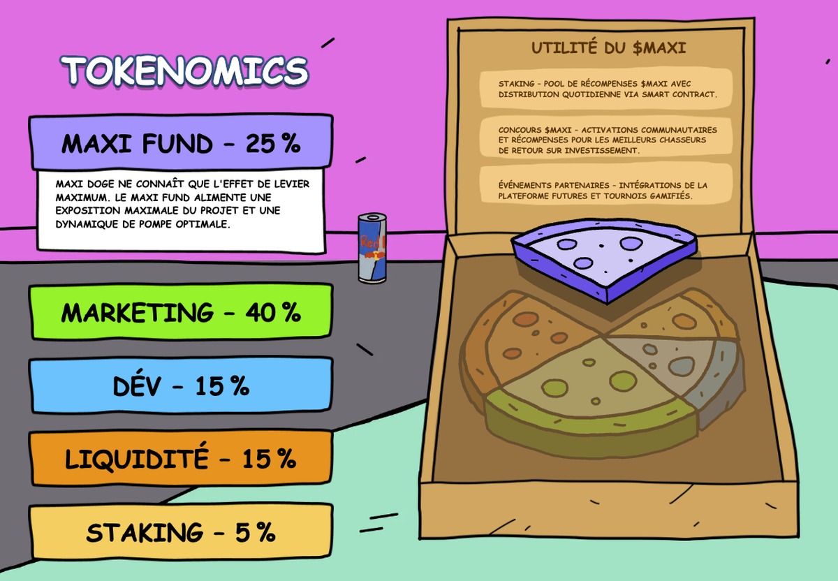 tokenomics-maxi-doge