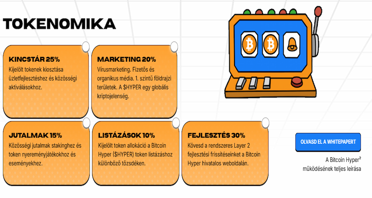 HYPER tokenomika