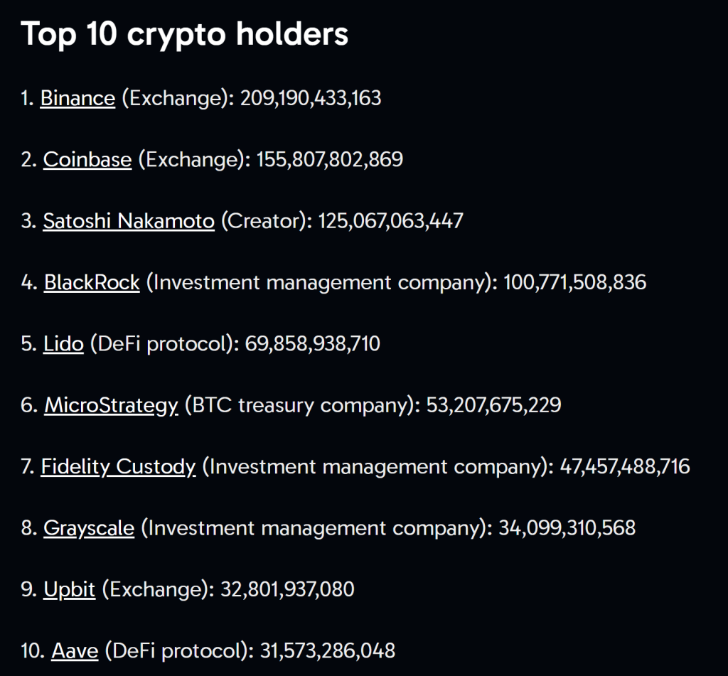 Arkham Unveils Crypto Rich List — The Titans Behind .6 Trillion