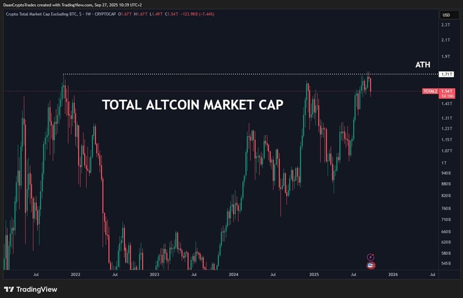時価総額
