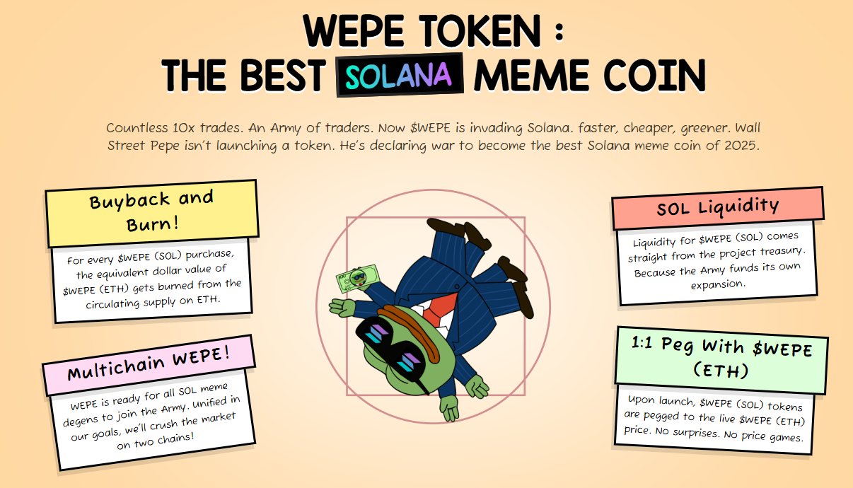 XRP-Hits-3-Dolare-Wepe-Hype-Störungen Schlüsselentwicklungen der Erweiterung der $ wepe Solana.