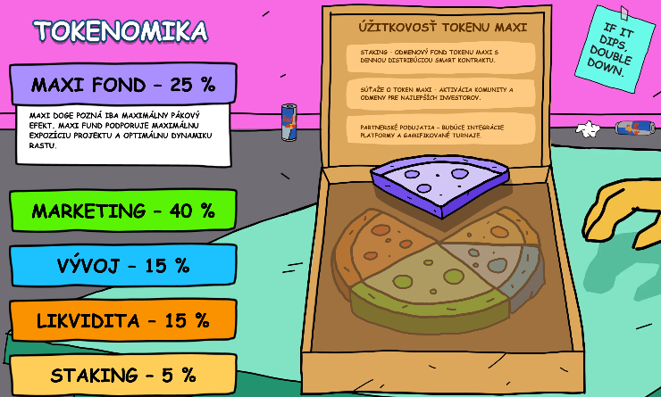 ako kupit maxi doge