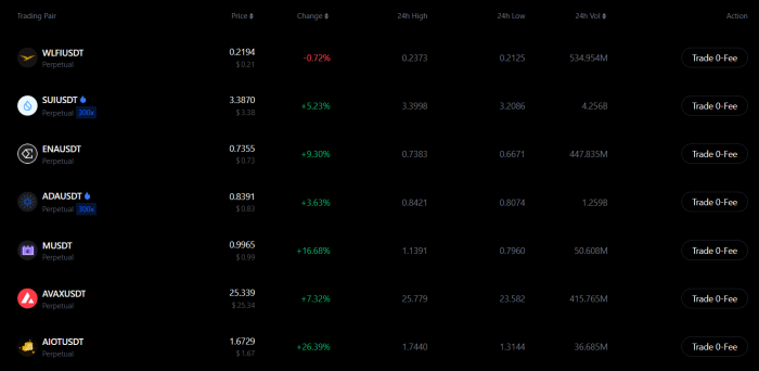 Zero fee trading pairs